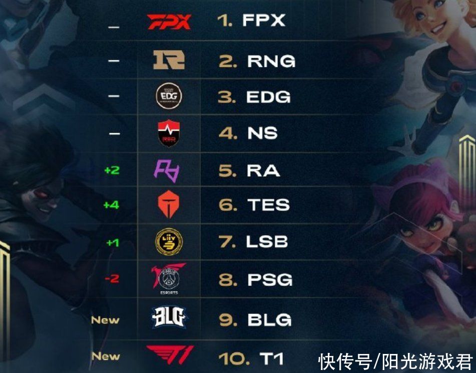 是比分