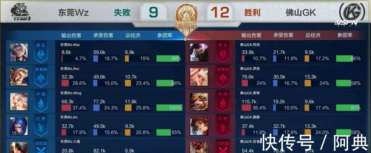 区综合